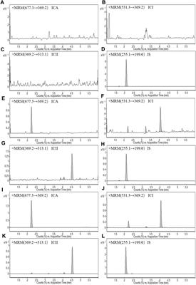 UPLC-MS/MS method for Icariin and metabolites in whole blood of C57 mice: development, validation, and pharmacokinetics study